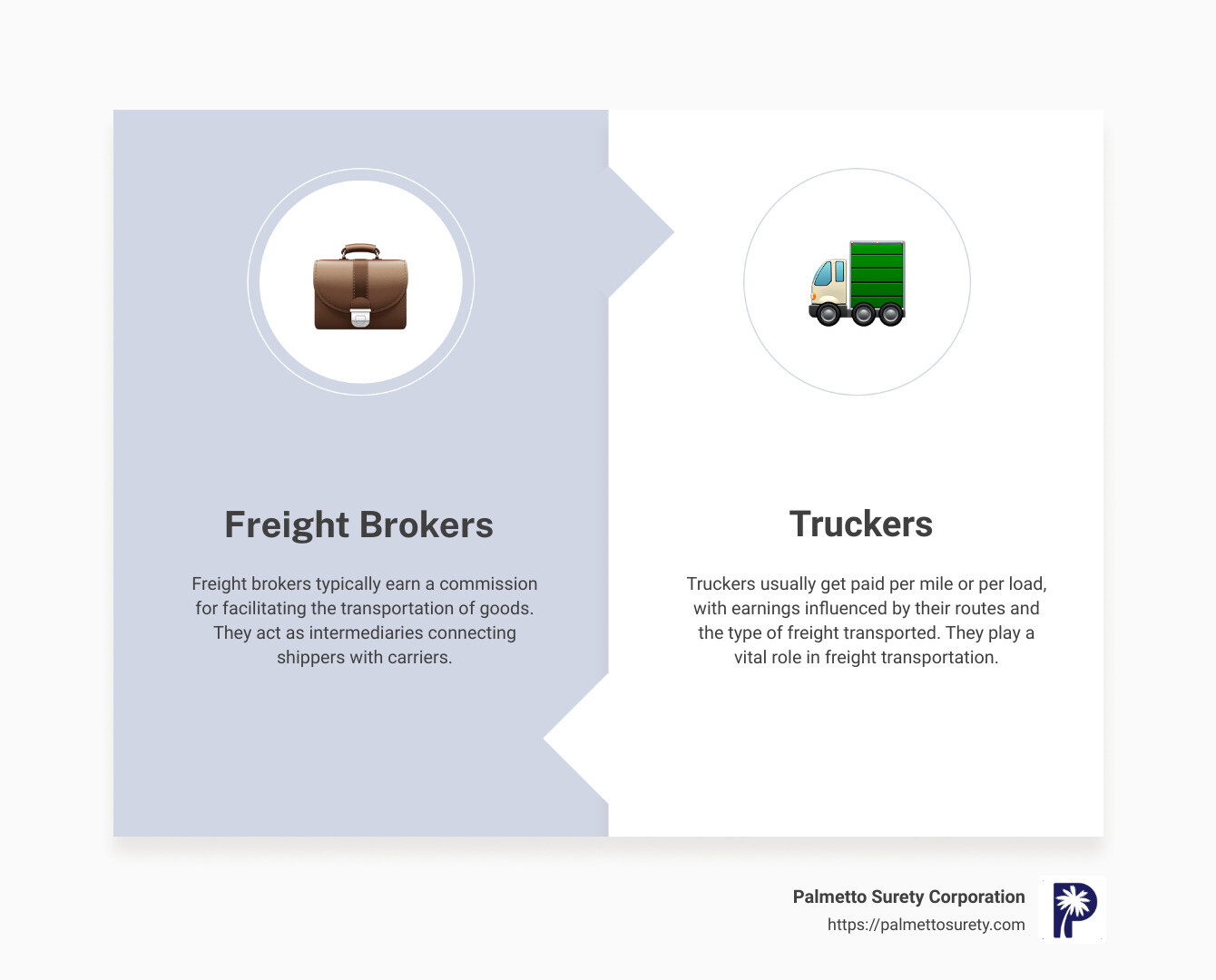 Freight brokers vs. Truckers salary comparison - freight brokers infographic comparison-2-items-formal Freight brokers vs. Truckers salary comparison - freight brokers infographic comparison-2-items-formal
