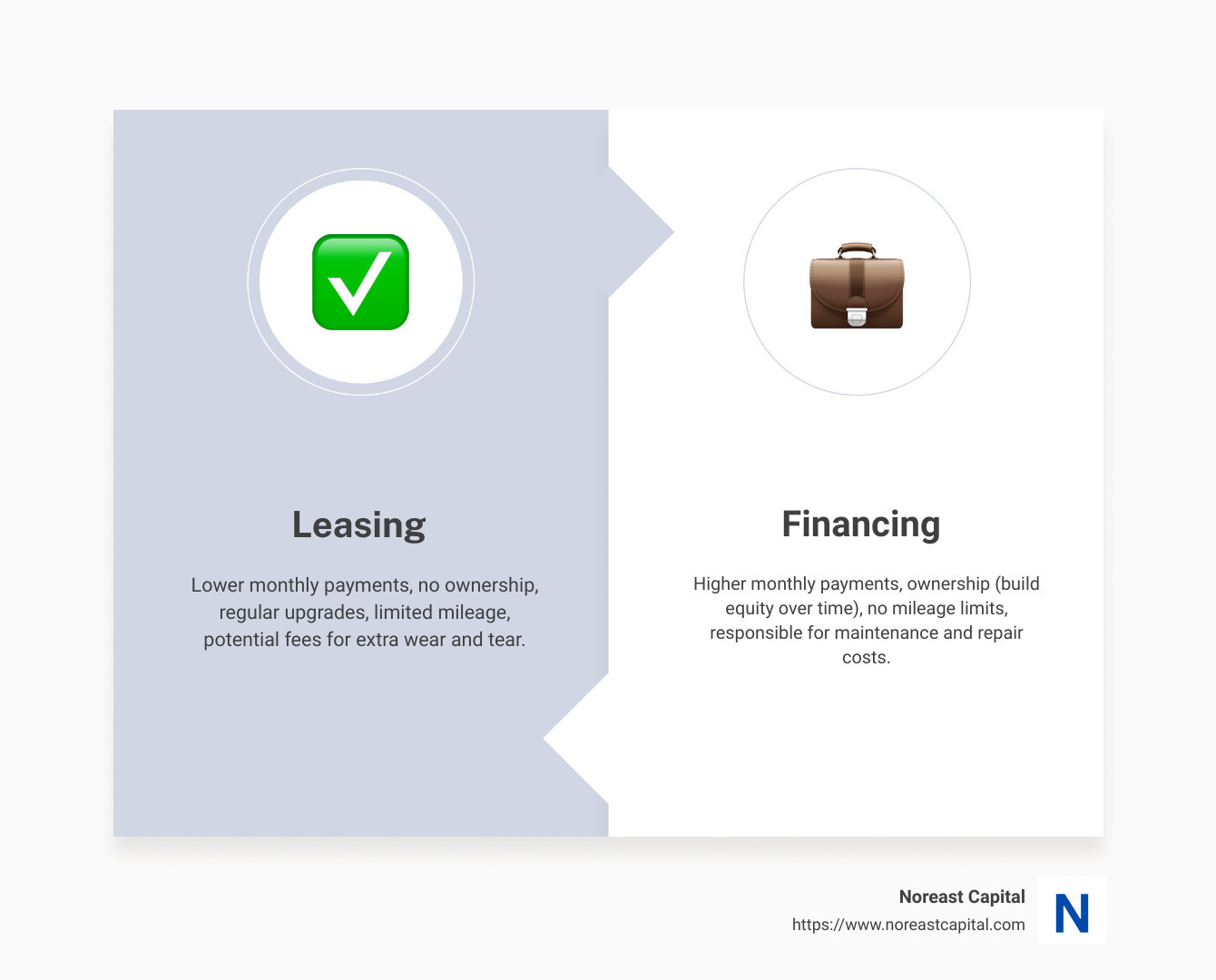 Leasing vs Financing Comparison - leasing vs financing infographic comparison-2-items-formal