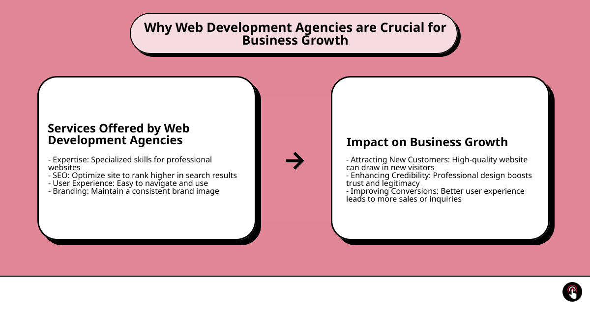 Importance of Web Development Agencies - web development agencies infographic cause_effect_text Importance of Web Development Agencies - web development agencies infographic cause_effect_text