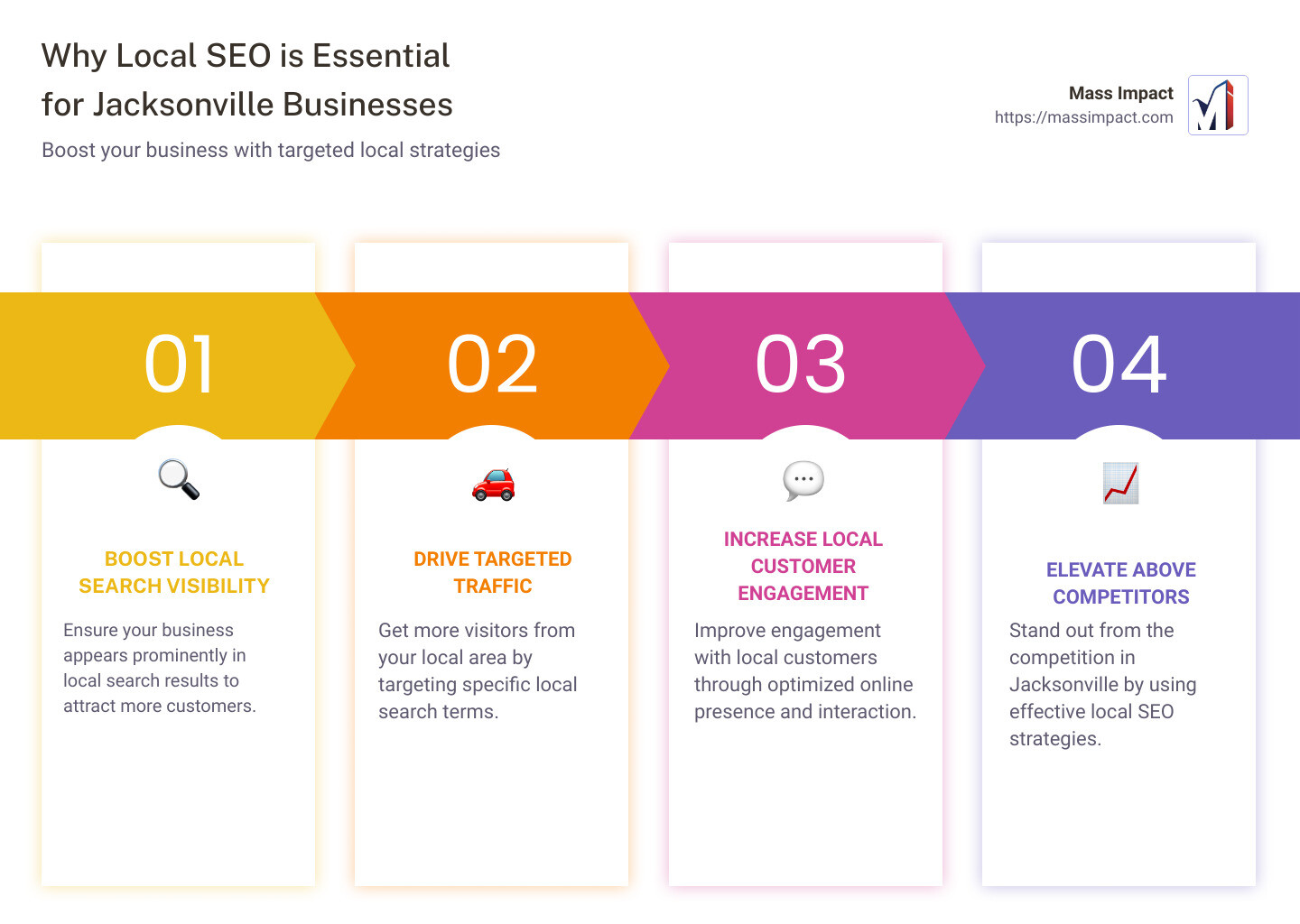 Steps to optimize local SEO - local SEO Jacksonville infographic pillar-4-steps