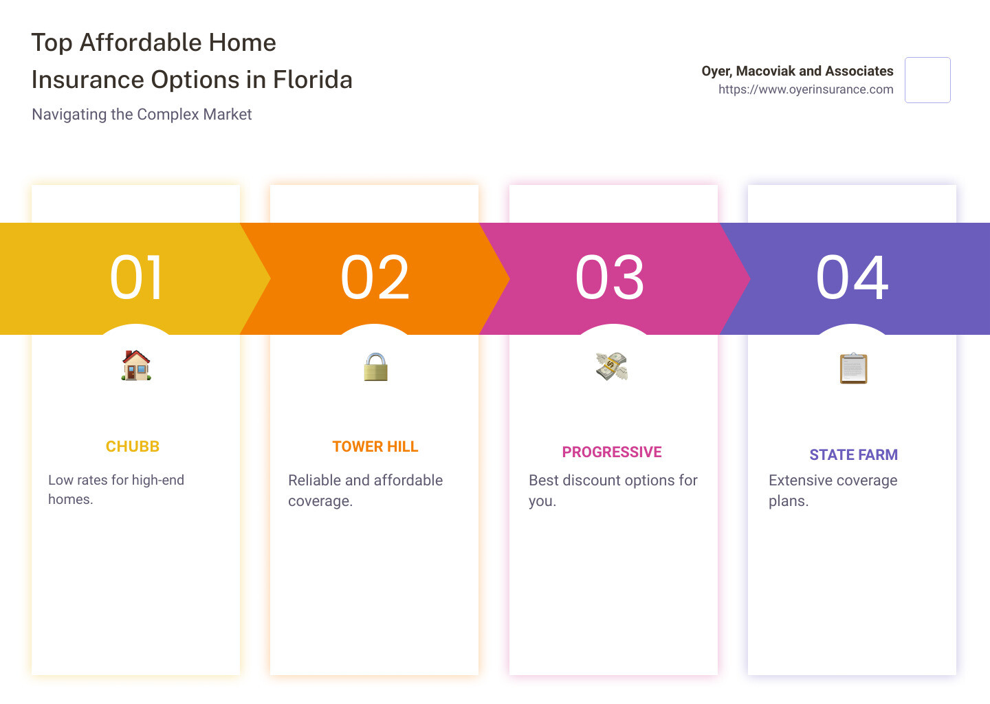 Best Affordable Home Insurance in Florida: Top Deals Revealed 2 Best Affordable Home Insurance in Florida: Top Deals Revealed