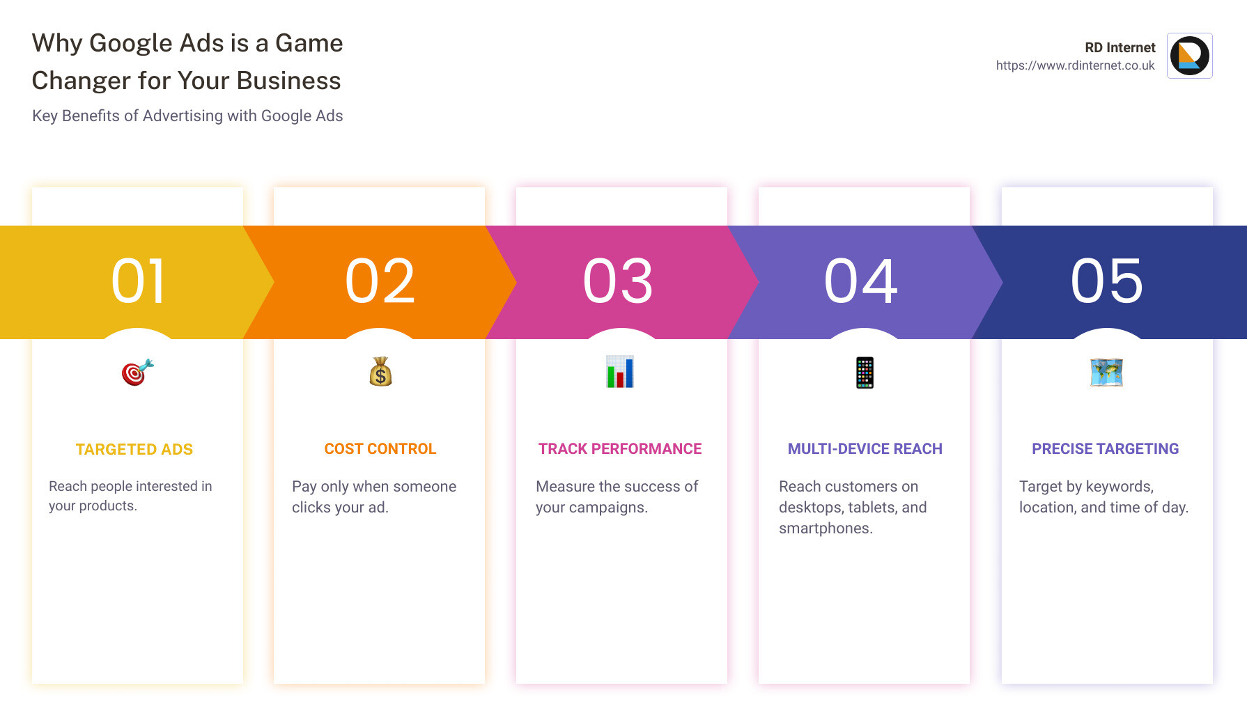 Google Ads 101: How to Launch Your First Campaign