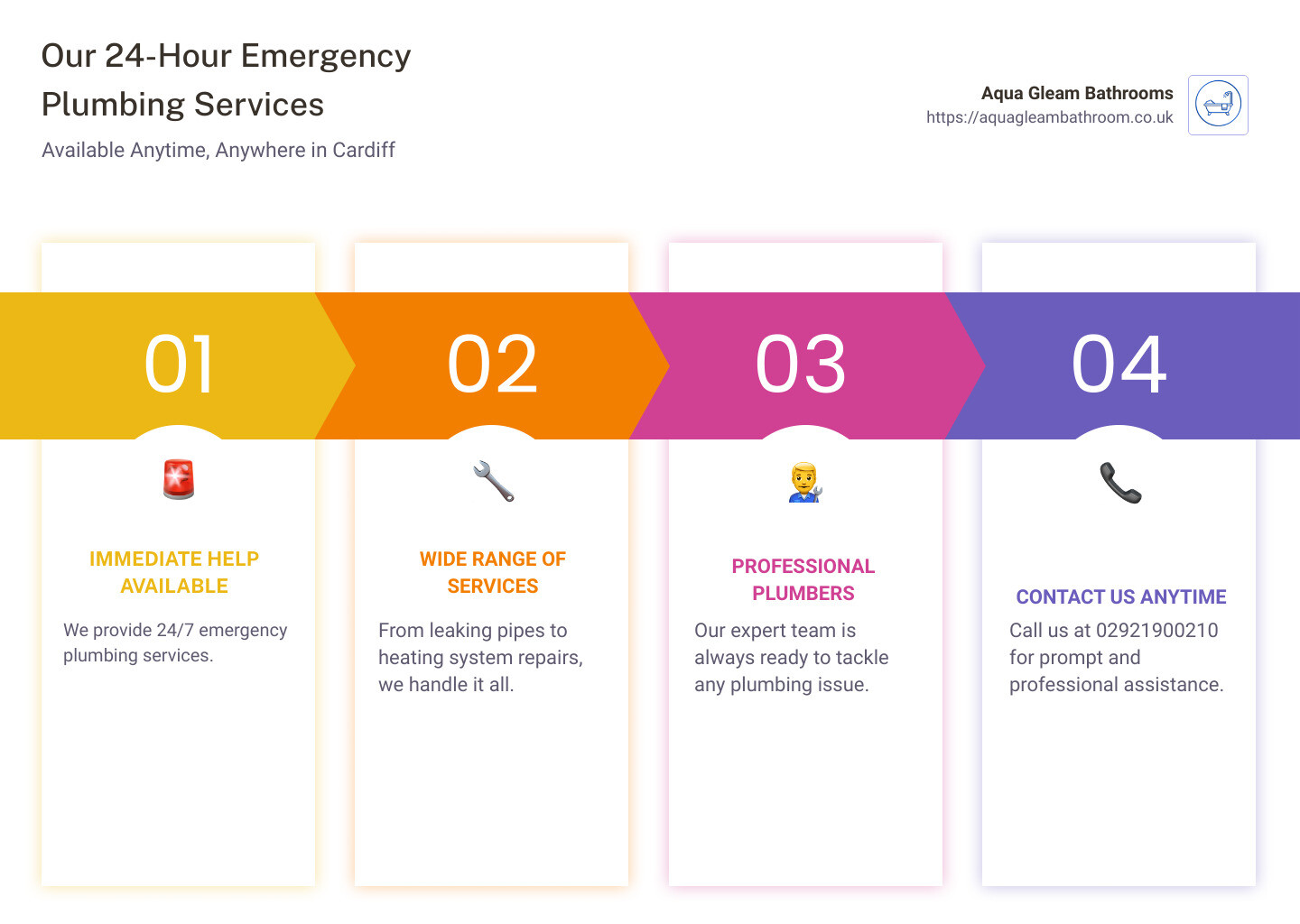 Emergency Plumbing Services - Quick and Reliable - 24 hour emergency plumber cardiff infographic pillar-4-steps