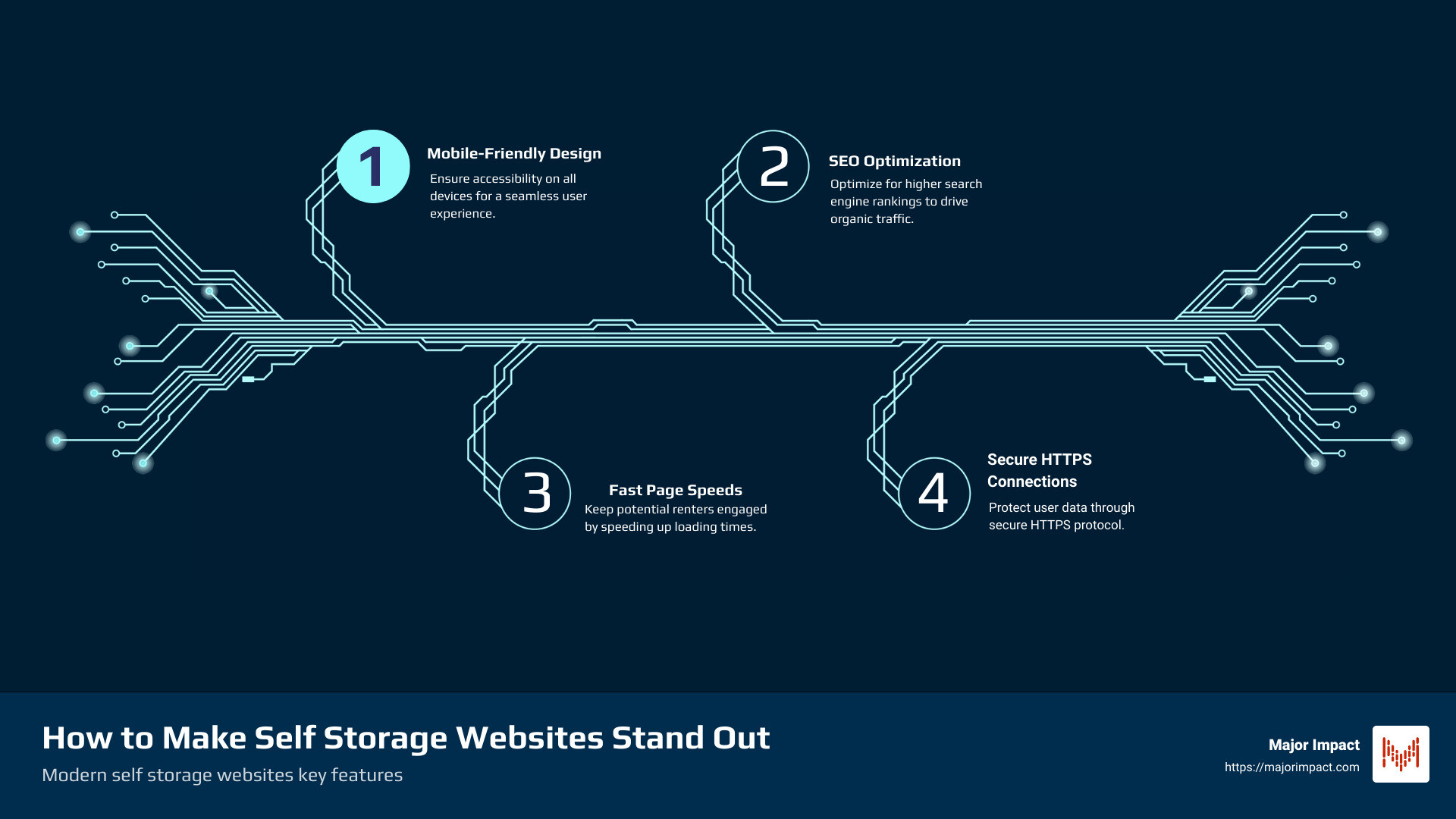how to make self storage websites stand out - Modern self storage websites infographic infographic-4-steps-tech how to make self storage websites stand out - Modern self storage websites infographic infographic-4-steps-tech