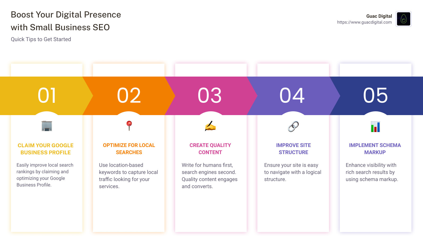 SEO strategies infographic - small business seo infographic pillar-5-steps