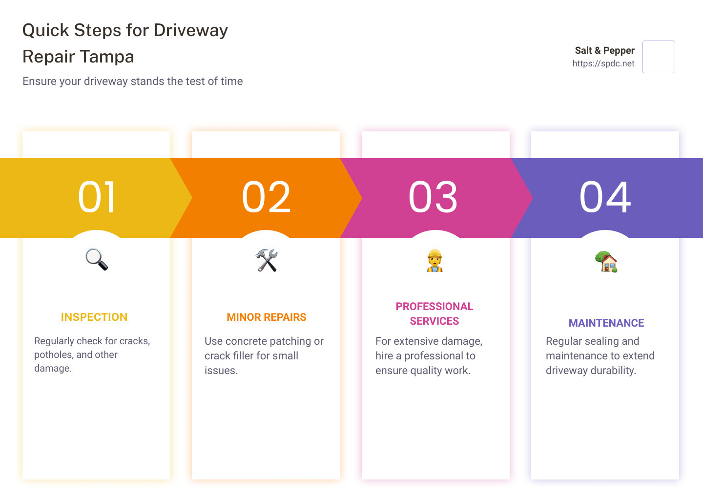 Step-by-step Driveway Repair Guide - driveway repair tampa infographic pillar-4-steps