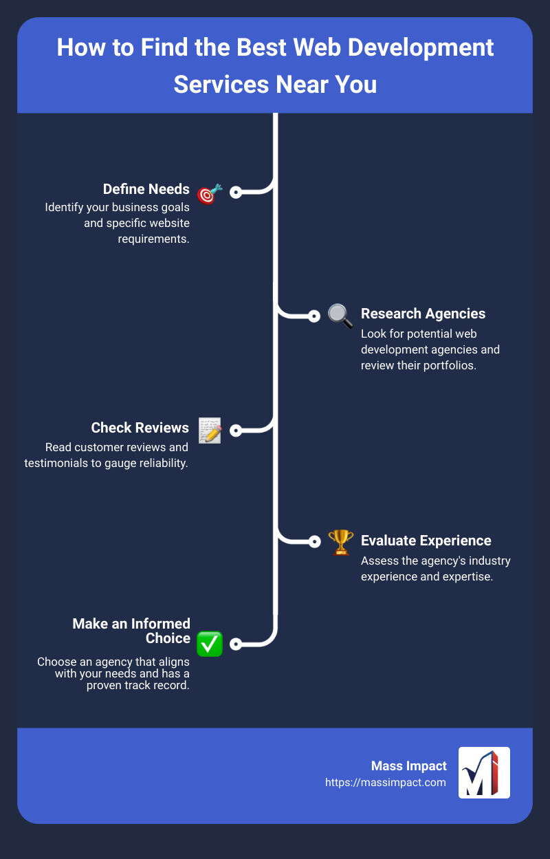 web development services infographic - web development services near me infographic infographic-line-5-steps