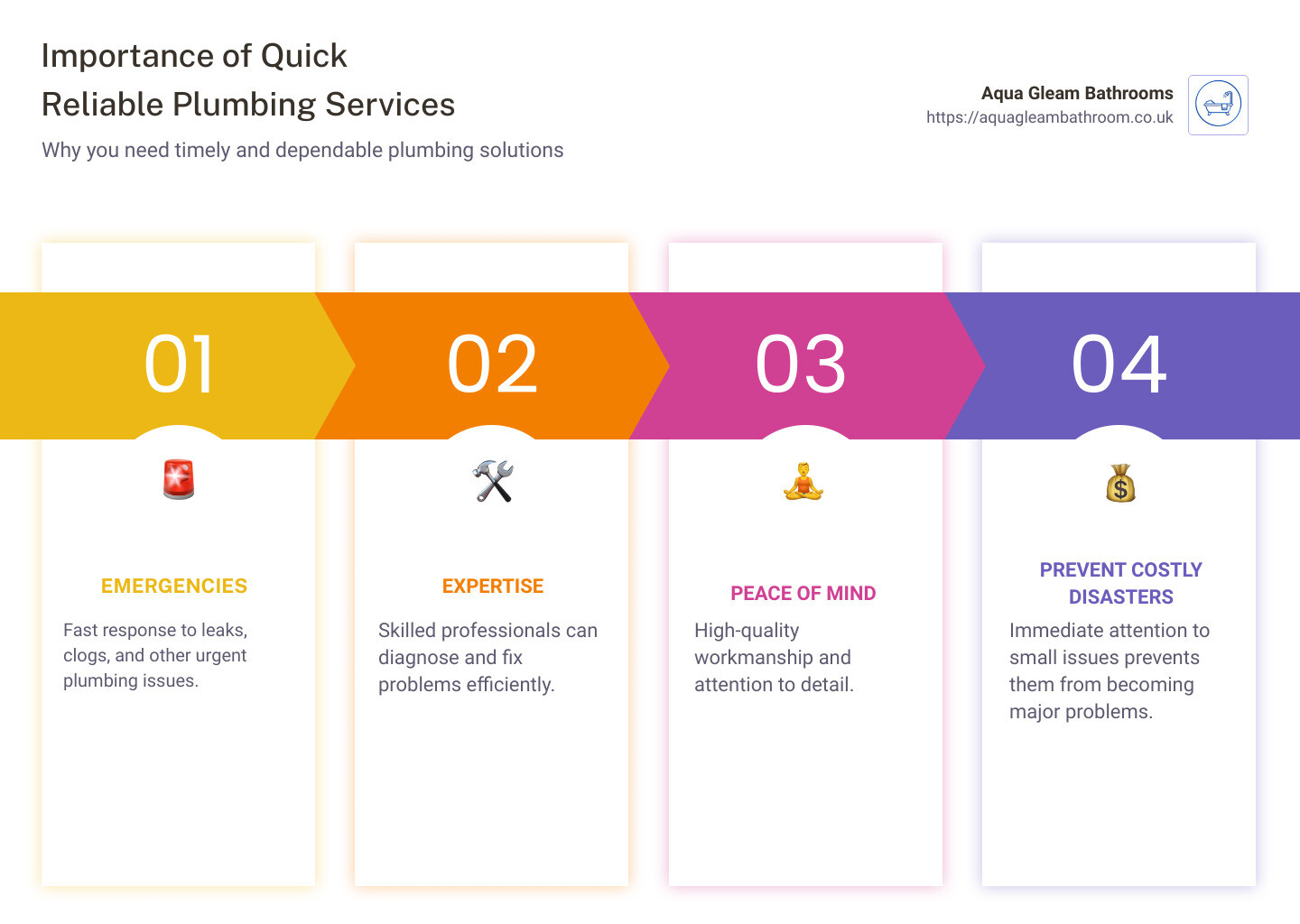 Importance of Quick Reliable Plumbing Services Infographic - quick reliable plumbing services infographic pillar-4-steps
