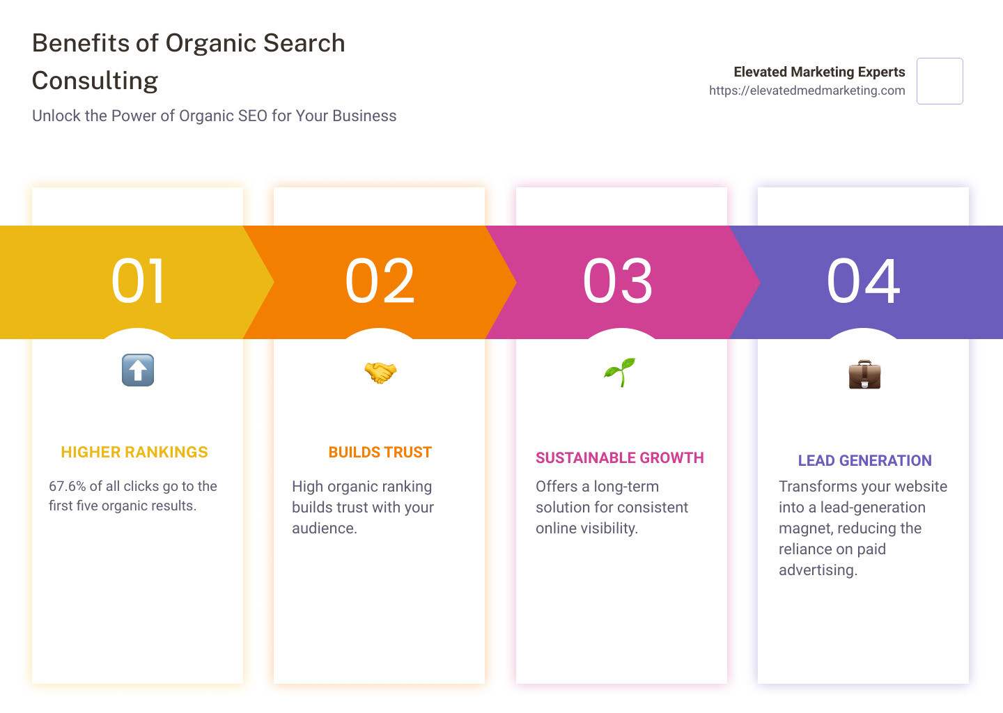 Benefits of Organic Search Consulting - organic search consulting infographic pillar-4-steps