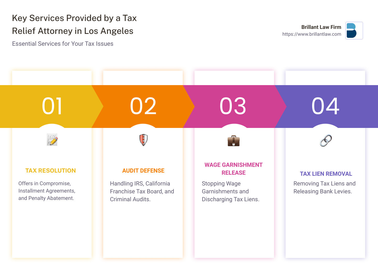 Key Services Provided by a Tax Relief Attorney in Los Angeles - tax relief attorney los angeles infographic pillar-4-steps Key Services Provided by a Tax Relief Attorney in Los Angeles - tax relief attorney los angeles infographic pillar-4-steps