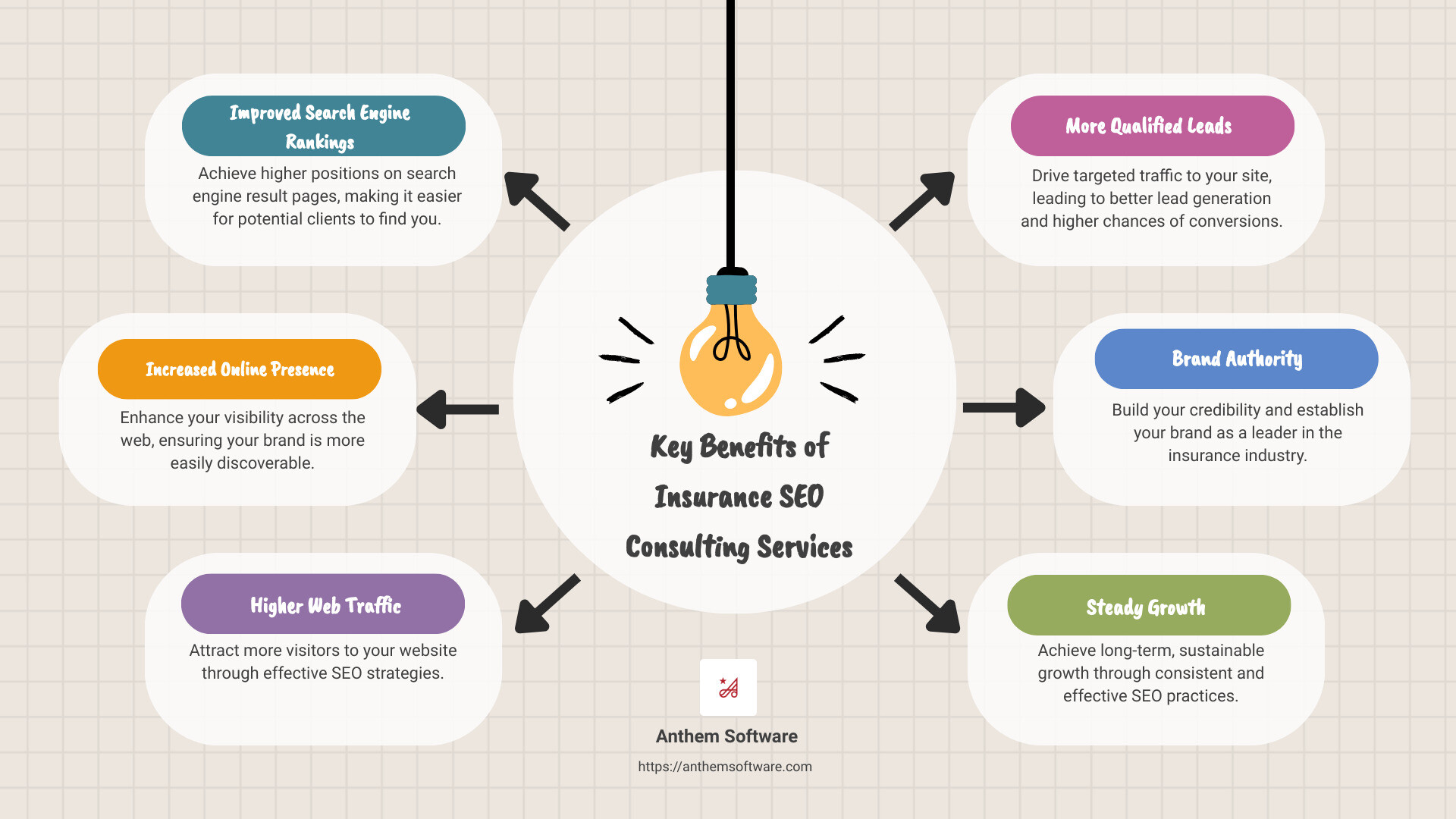 Infographic detailing key services and benefits of insurance SEO consulting services - insurance seo consulting services infographic brainstorm-6-items Infographic detailing key services and benefits of insurance SEO consulting services - insurance seo consulting services infographic brainstorm-6-items