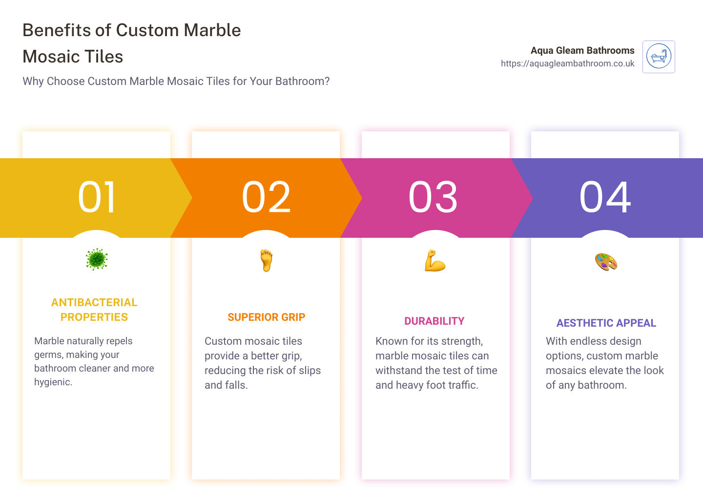 Benefits of custom marble mosaic tiles infographic - custom made bathroom marble mosaic tile infographic pillar-4-steps