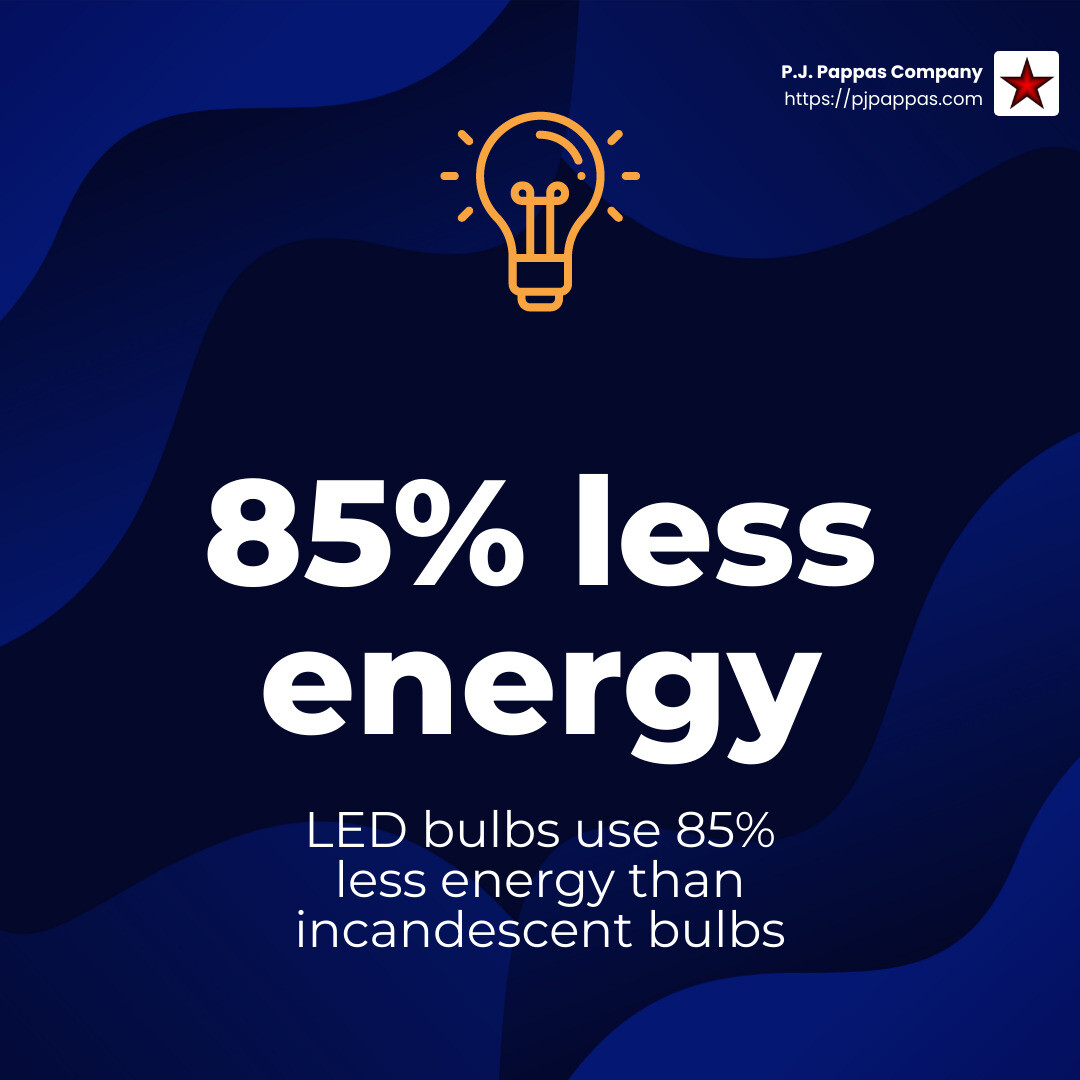 LED energy efficiency infographic - landscape led lights infographic simple-stat-lightbulb