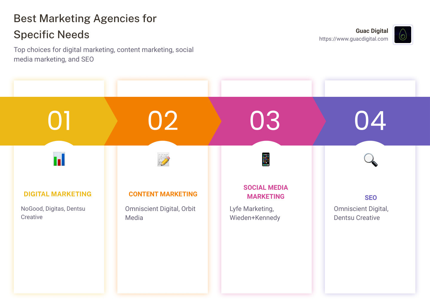 Best marketing agencies infographic - best marketing agencies infographic pillar-4-steps