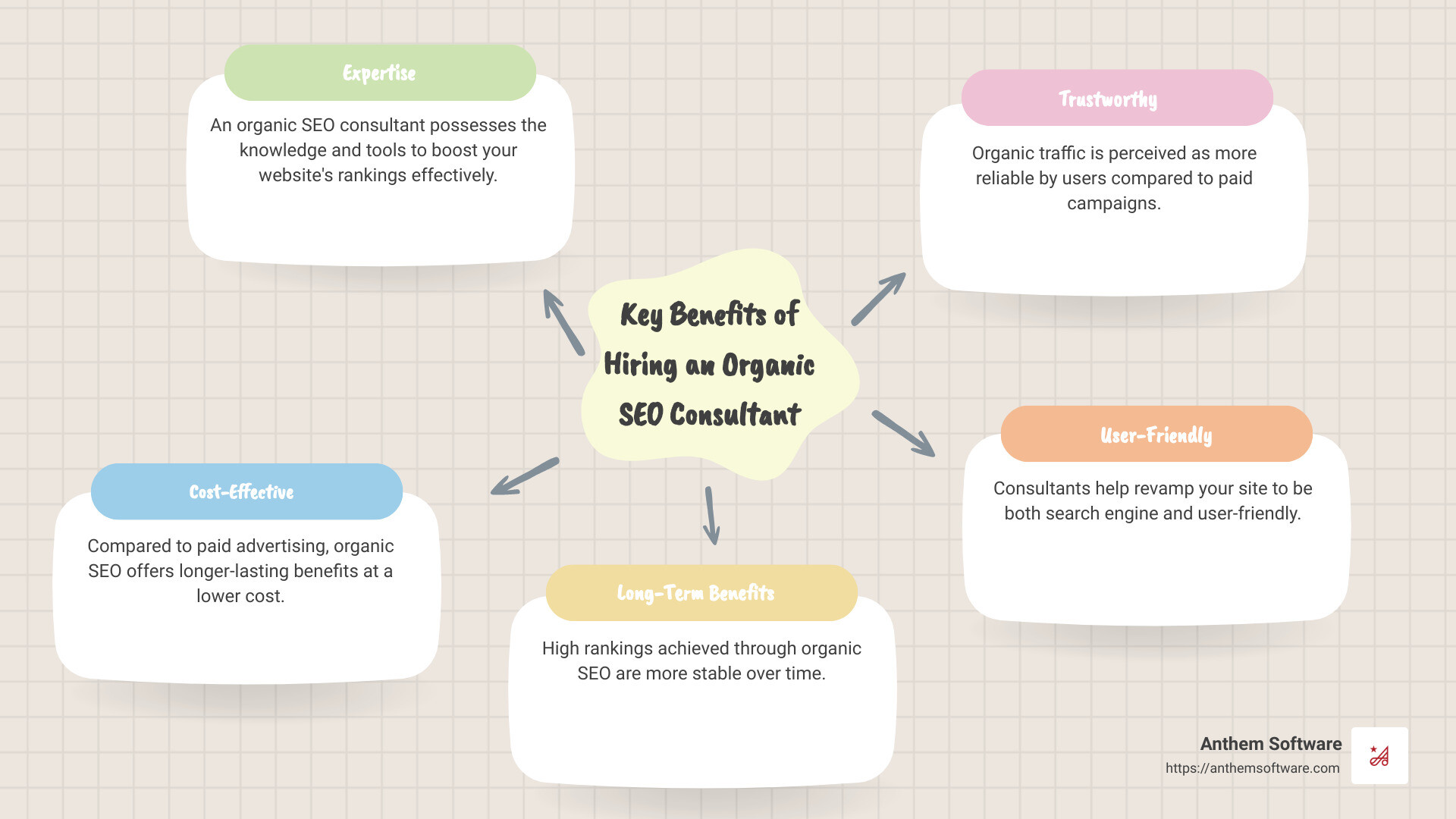 e5db2325f953ca70d8c472996d2349bdb0c3b4e1 Boost Your Rankings with an Organic SEO Consultant Boost your rankings with an organic SEO consultant. Learn their role, key services, and why hiring one can provide long-term results. Key Benefits of Organic SEO Consultants - organic seo consultant infographic mindmap-5-items