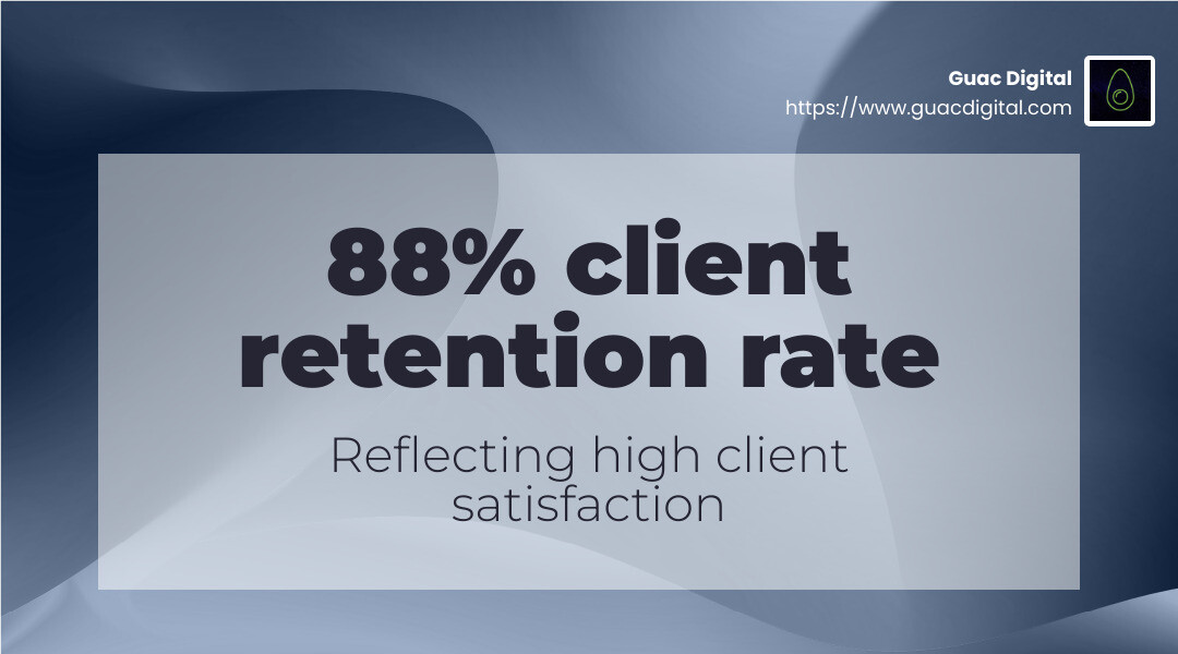 NoGood's Client Success - best marketing agencies infographic simple-stat-landscape-abstract