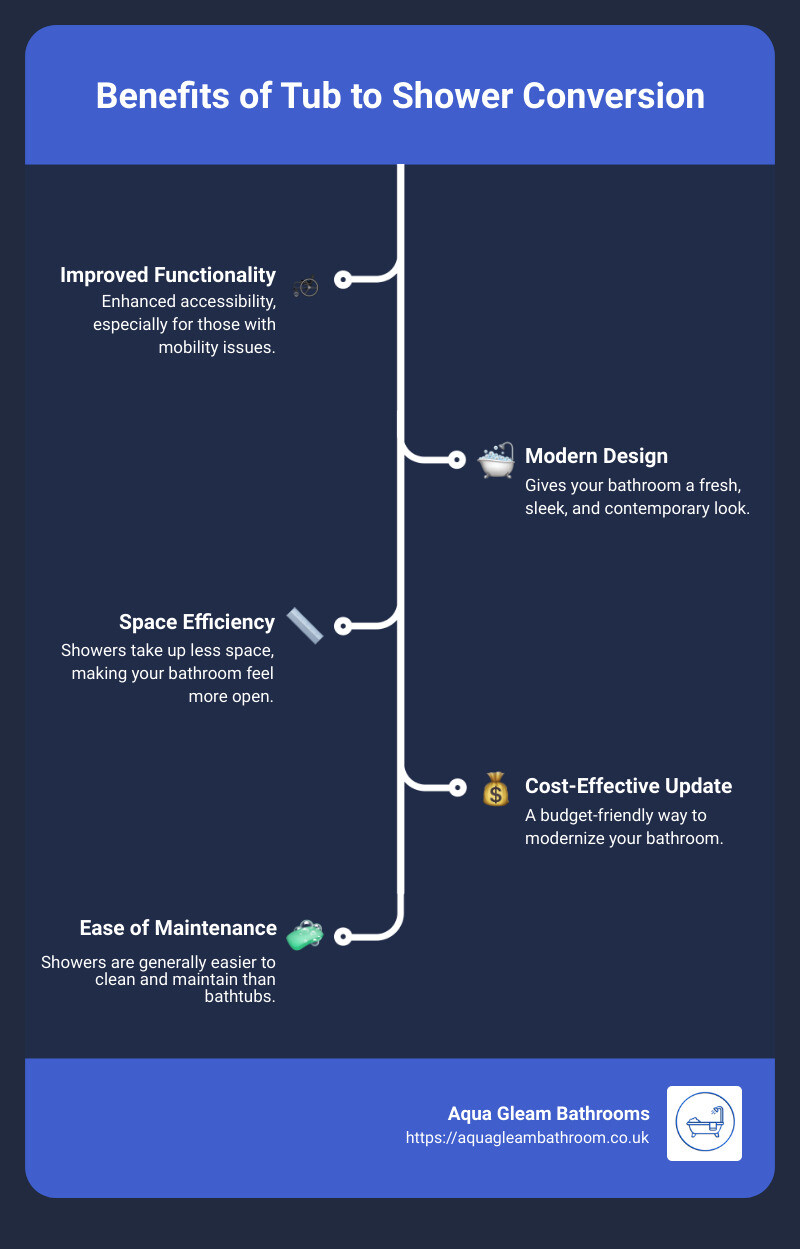benefits of tub to shower conversion - bathtub to shower conversion infographic infographic-line-5-steps