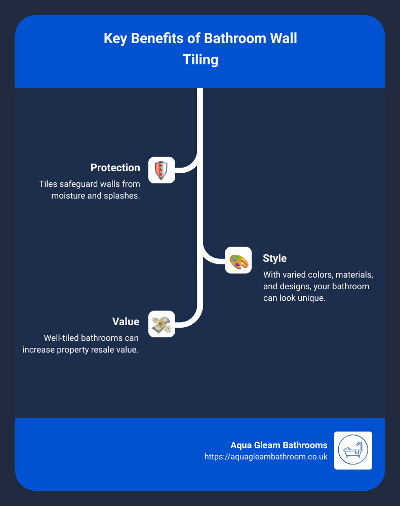 Benefits of bathroom wall tiling - Bathroom wall tiling infographic infographic-line-3-steps