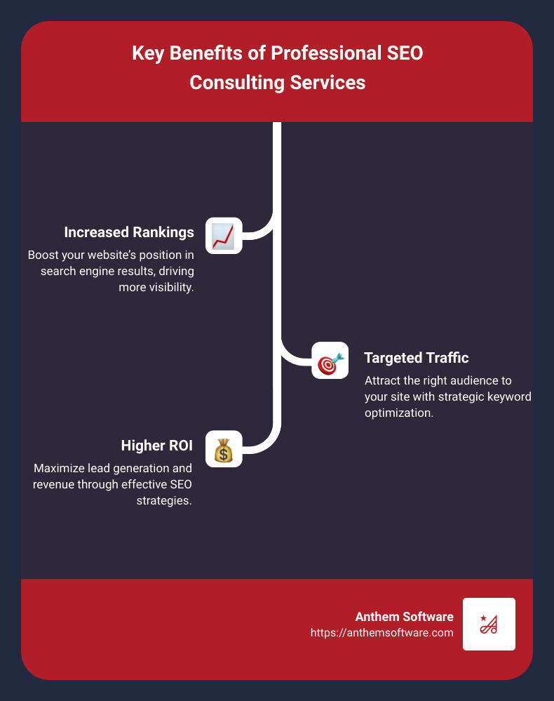 SEO Benefits Infographic: Increase SEO Rankings, Boost Traffic, Generate Leads, Achieve Competitive Advantage - professional seo consulting services online infographic infographic-line-3-steps
