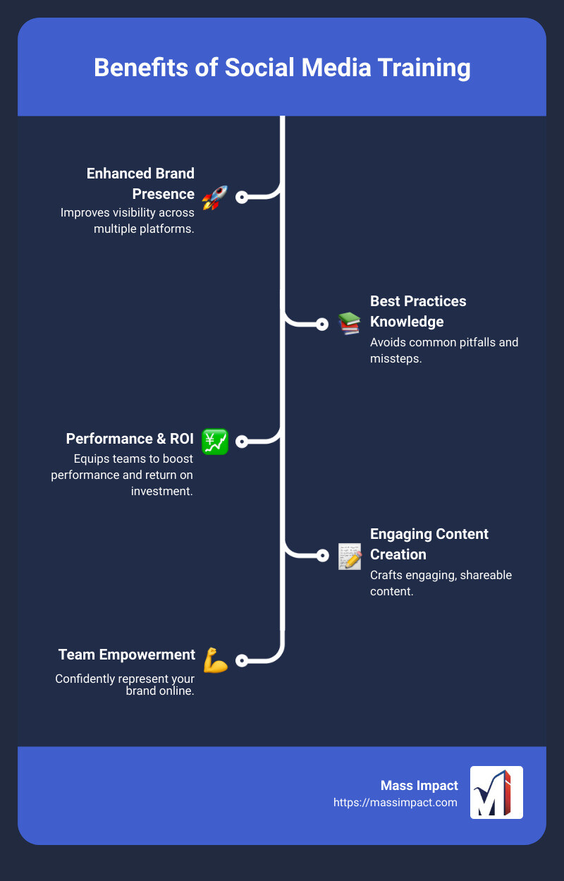 Course Benefits Infographic - social media training infographic infographic-line-5-steps Course Benefits Infographic - social media training infographic infographic-line-5-steps