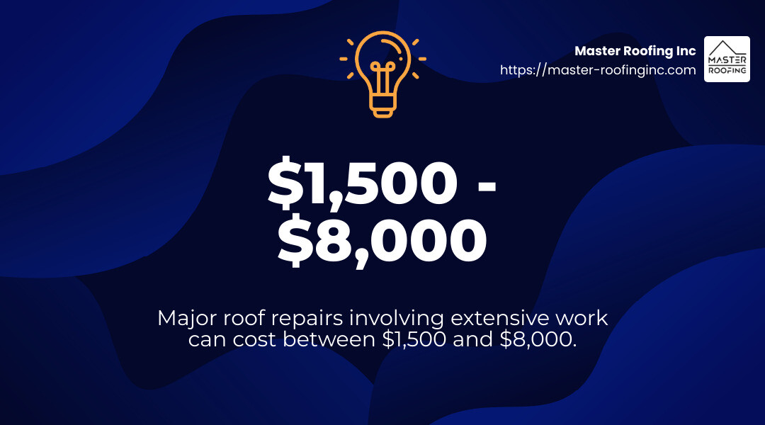 Average Roof Maintenance Costs - Roof maintenance cost infographic simple-stat-landscape-lightbulb