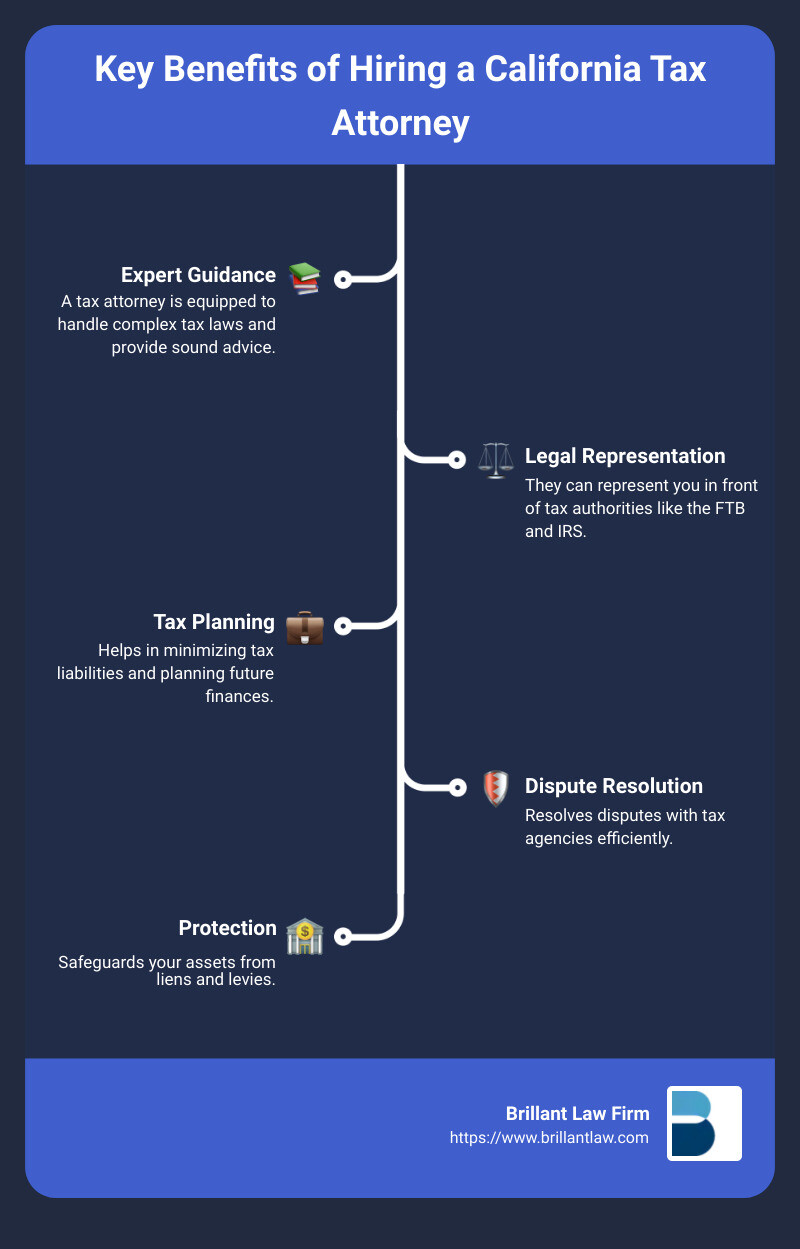 2ea795ee3fd00d6fdba551ca8805eb5e12663495 Everything You Need to Know About Hiring a Tax Attorney in California Discover everything about hiring a california tax attorney: from handling disputes to saving on taxes and fighting FTB issues. Read now! Key Benefits of Hiring a California Tax Attorney - california tax attorney infographic infographic-line-5-steps