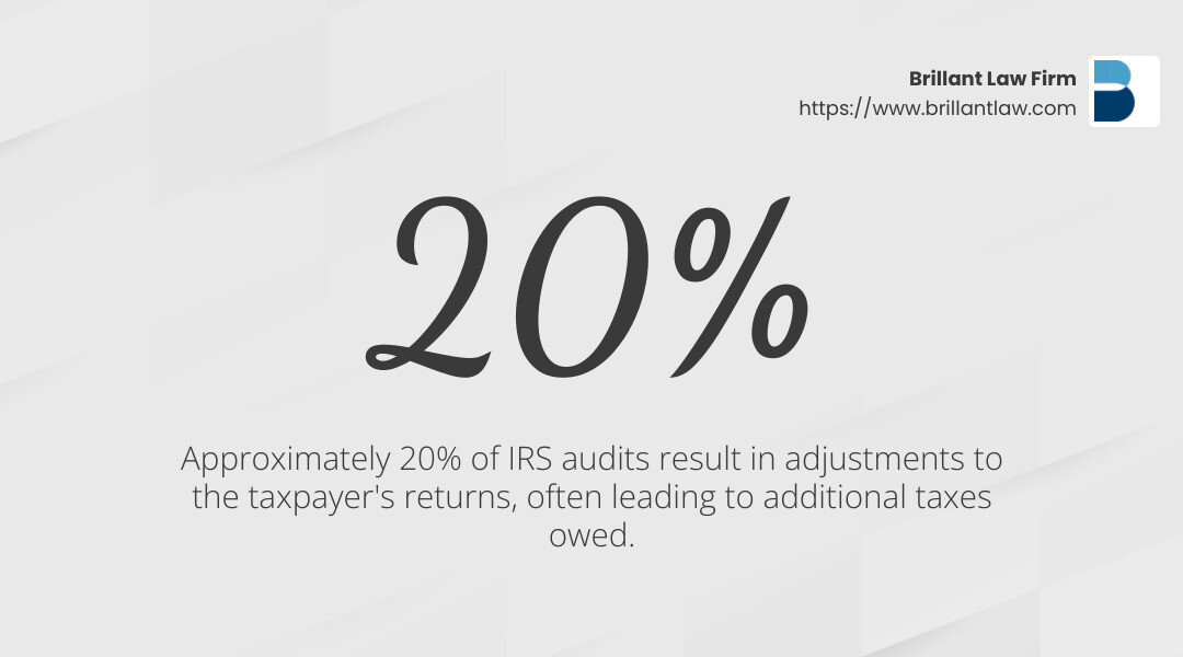 a4ef660f7af00553bbd5ae7d442dbdea6864e596 Everything You Need to Know About Hiring a Tax Attorney in California Discover everything about hiring a california tax attorney: from handling disputes to saving on taxes and fighting FTB issues. Read now! Tax fraud statistics - california tax attorney infographic simple-stat-landscape-light