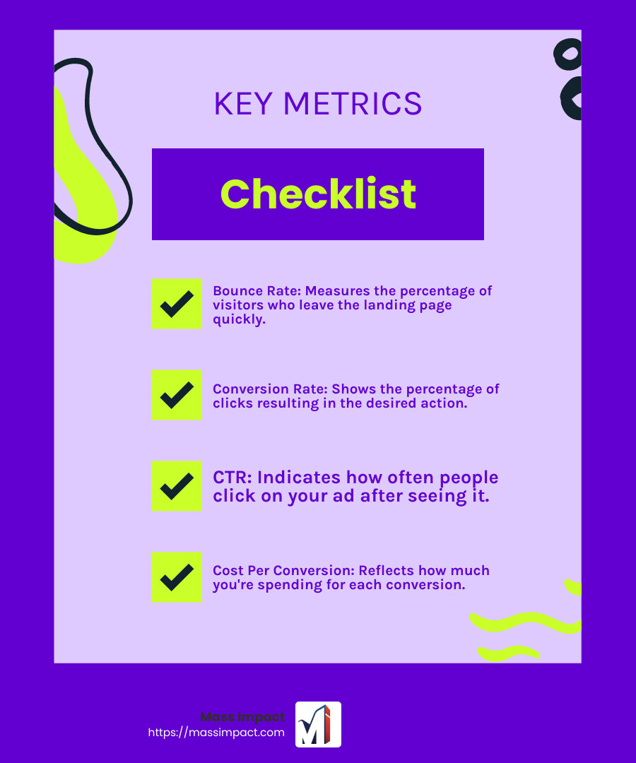 By tracking metrics such as bounce rate, conversion rate, and time on page, you can pinpoint where your campaigns are strong and where they need reinforcement. - maximize roi with search engine advertising & ppc ads service infographic checklist-fun-neon