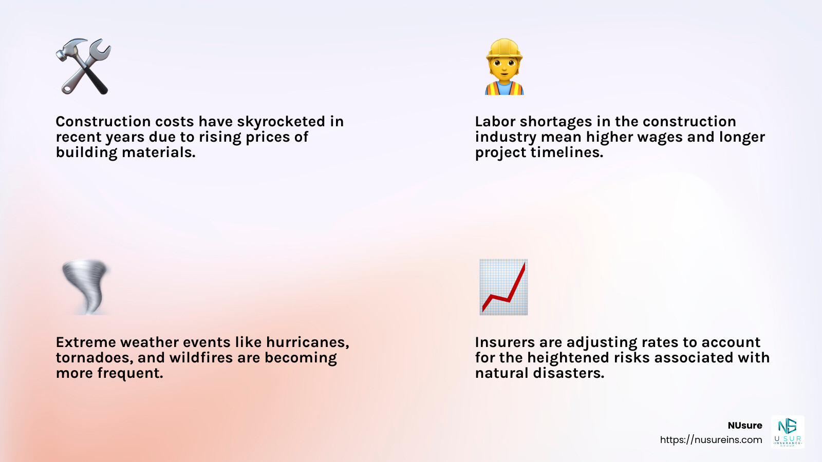 Factors driving up home insurance costs - buy cheap home insurance infographic 4_facts_emoji_light-gradient