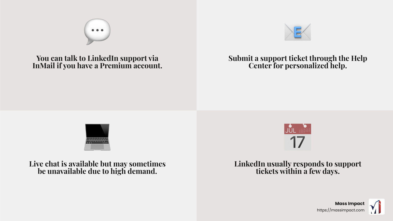 LinkedIn Customer Service FAQ - linkedin customer service infographic 4_facts_emoji_grey