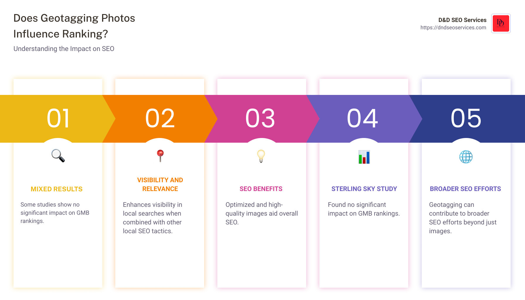 Geotagging Insights Infographic - Does Geotagging Photos Influence Ranking? infographic pillar-5-steps Geotagging Insights Infographic - Does Geotagging Photos Influence Ranking? infographic pillar-5-steps