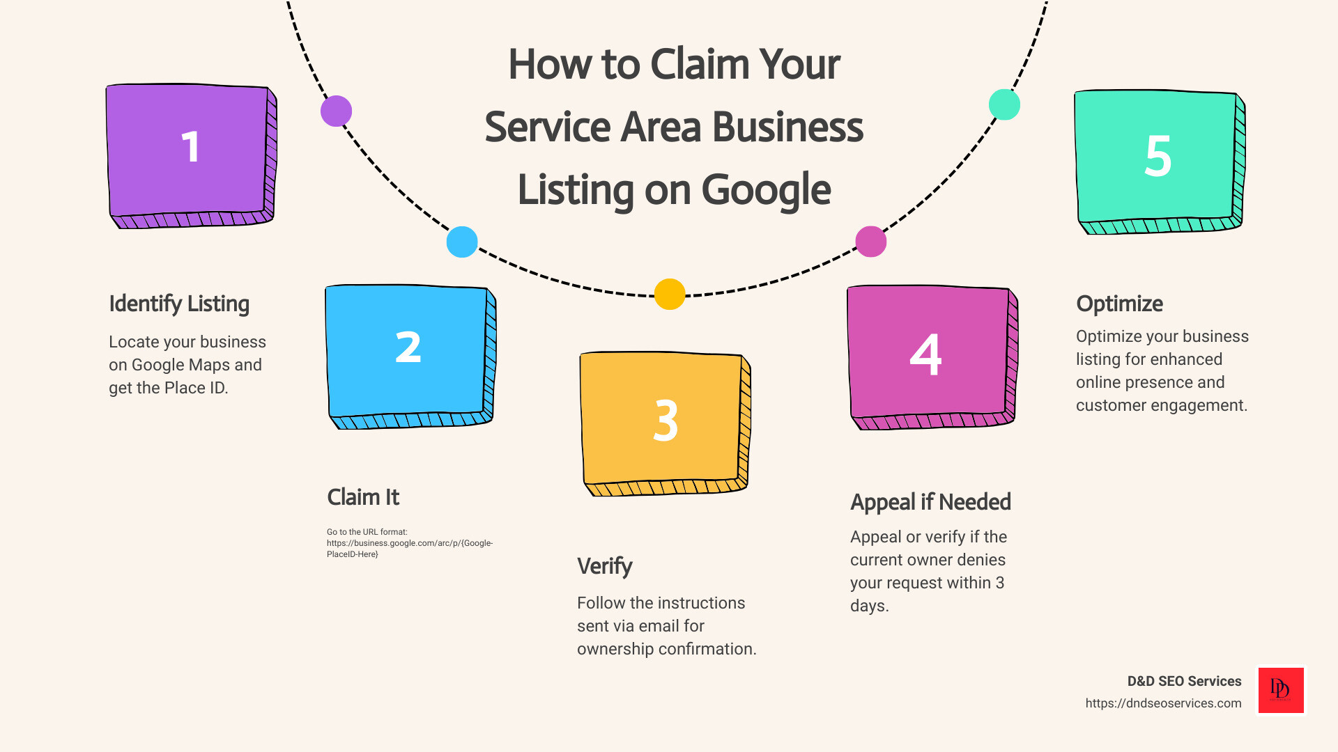 Benefits of Claiming Google My Business Listing - The Easiest (Advanced) Way To Claim A Service Area Business Listing On Google infographic process-5-steps-informal Benefits of Claiming Google My Business Listing - The Easiest (Advanced) Way To Claim A Service Area Business Listing On Google infographic process-5-steps-informal