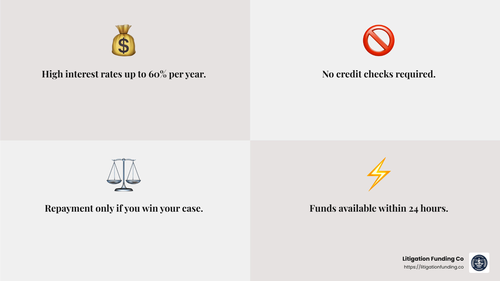 Understanding the costs of personal injury loans - personal injury loans infographic 4_facts_emoji_grey
