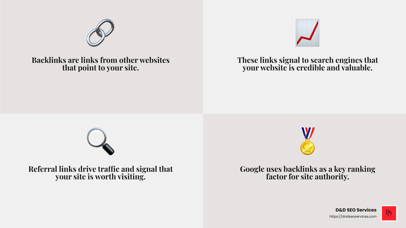 Backlinks build authority - How Many Backlinks Do You Need For Effective SEO infographic 4<em>facts</em>emoji_grey Backlinks build authority - How Many Backlinks Do You Need For Effective SEO infographic 4<em>facts</em>emoji_grey