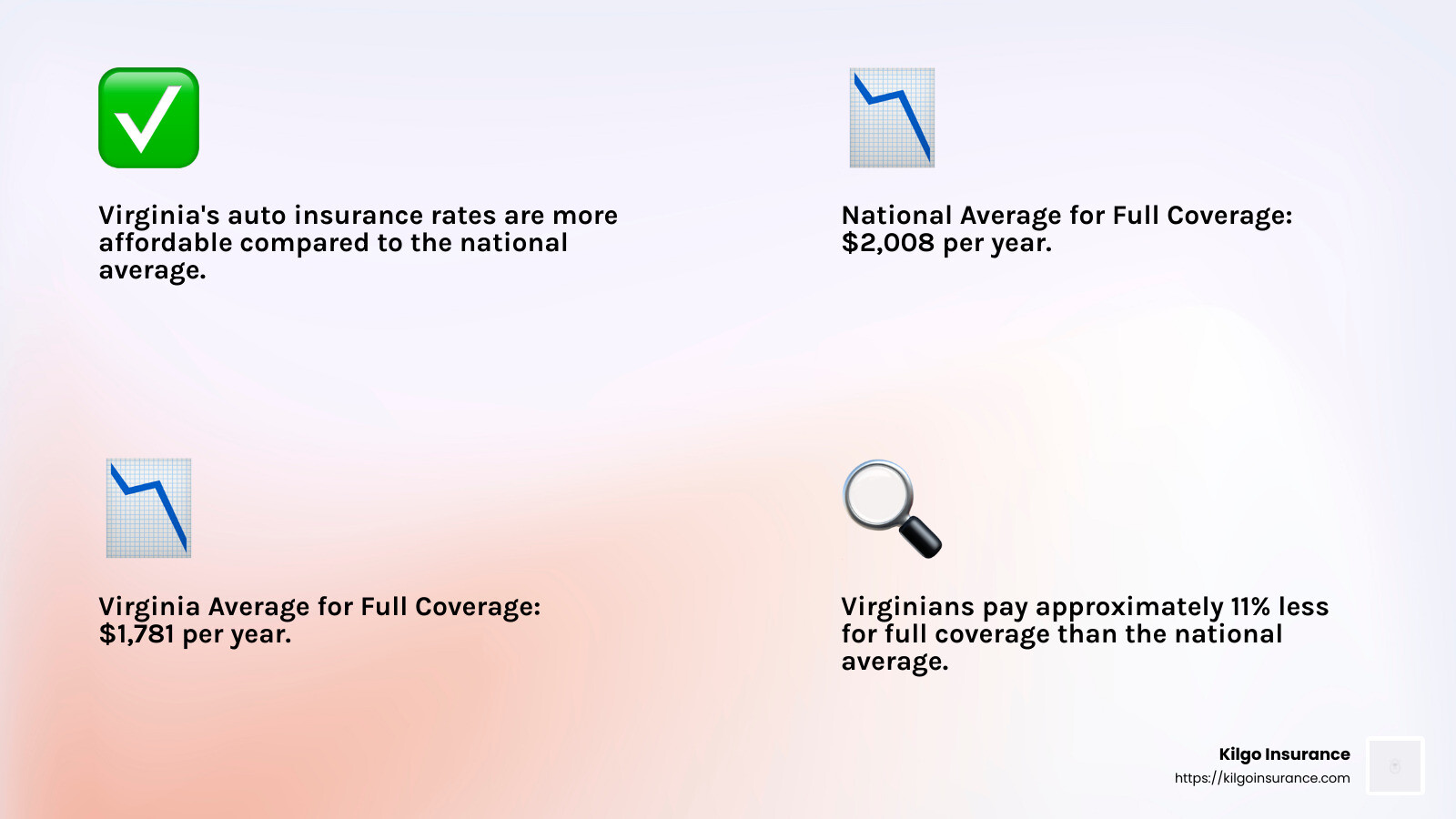 Average Cost of Auto Insurance in Virginia 2024 Guide