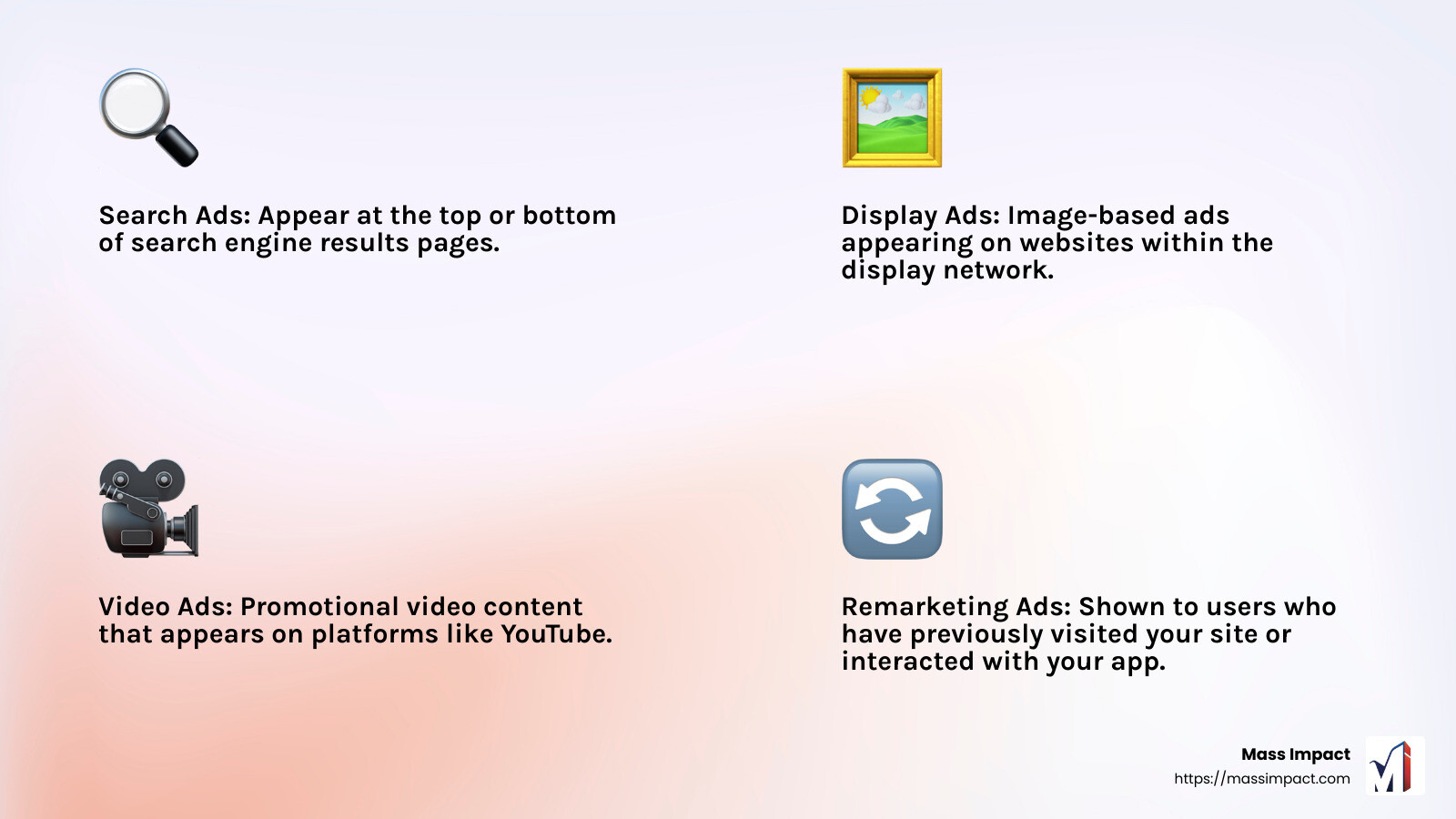 Understanding PPC Ads - marketing ppc infographic 4_facts_emoji_light-gradient