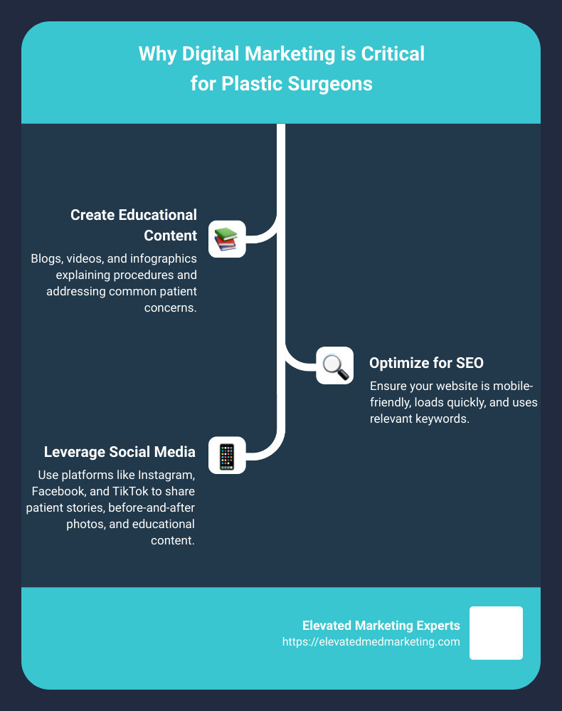 Effective content marketing strategies for plastic surgeons - content marketing for plastic surgeons infographic infographic-line-3-steps