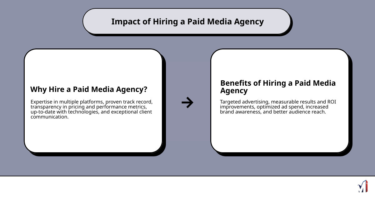 How Paid Media Agencies Excel - paid media agency infographic cause_effect_text