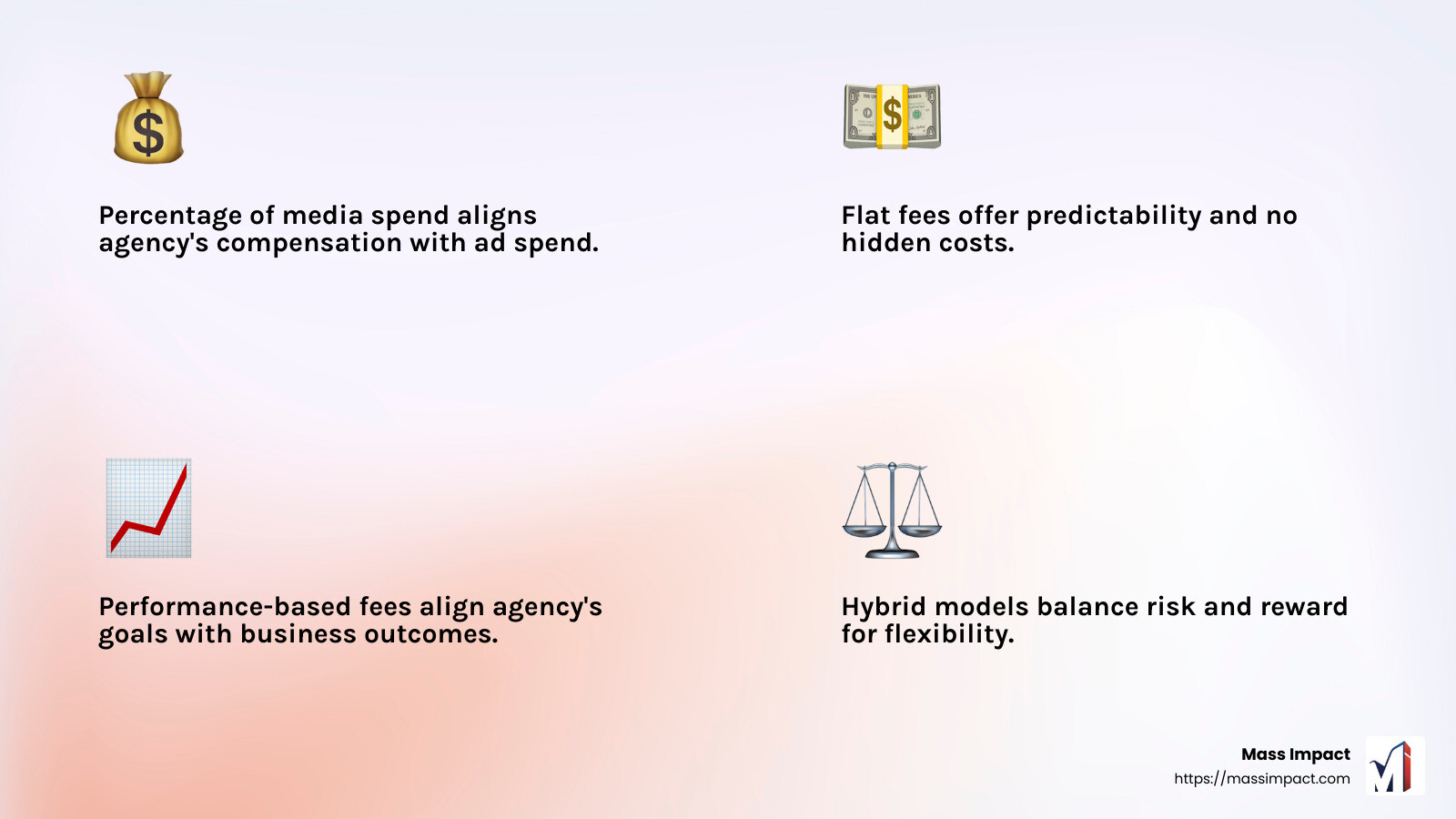 Agency Payment Models Infographic - paid media agency infographic 4_facts_emoji_light-gradient