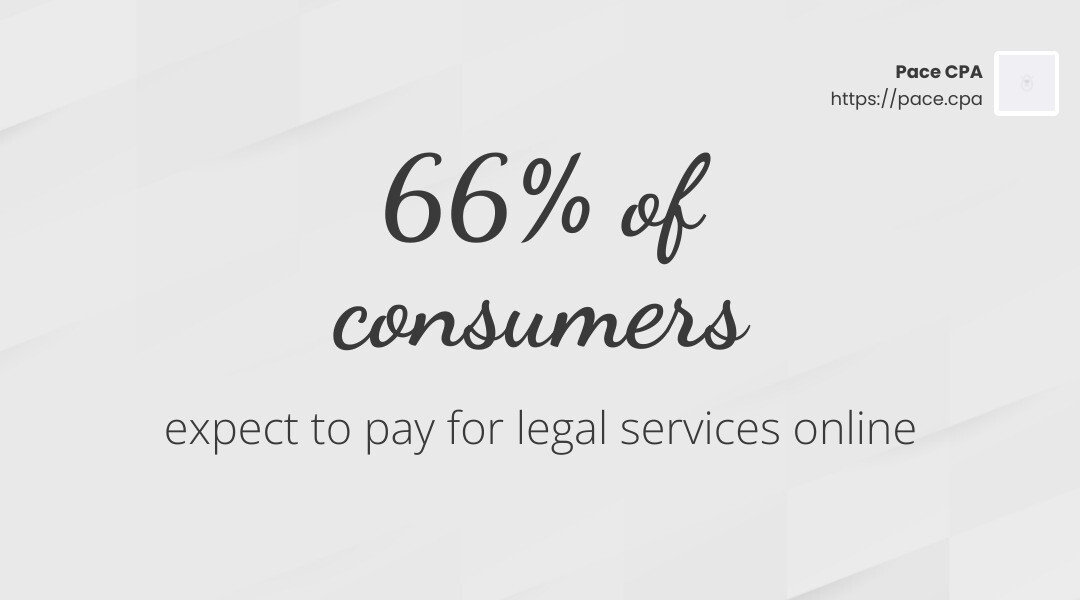 66% of consumers expect to pay for legal services online - accounting software for attorneys infographic simple-stat-landscape-light 66% of consumers expect to pay for legal services online - accounting software for attorneys infographic simple-stat-landscape-light