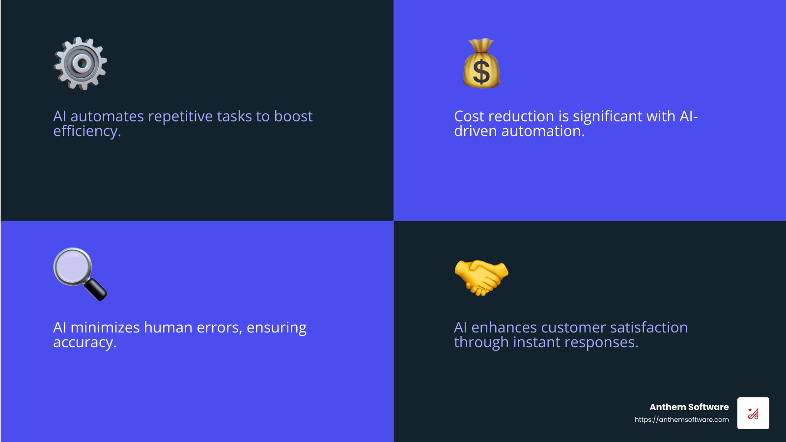 37ad60f3bf7c07830ce65d7f3abb35025eadd84b AI and Automation: Transforming Business Processes with Software Discover how ai uses software to automate business processes, boosting efficiency, reducing costs, and enhancing customer satisfaction. AI reduces errors and cuts costs - ai uses software to automate business processes infographic 4_facts_emoji_blue
