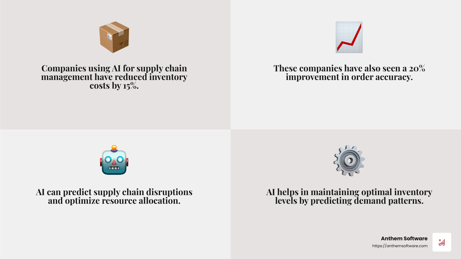Source: Investopedia - ai uses software to automate business processes infographic 4_facts_emoji_grey