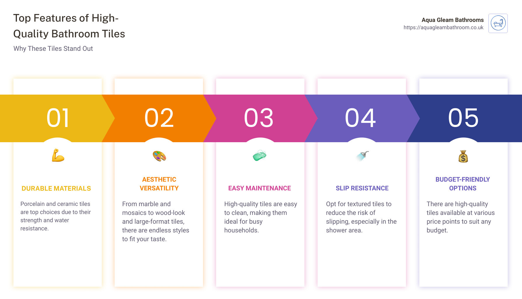 Top Features of High-Quality Bathroom Tiles - High-quality bathroom tiles infographic pillar-5-steps