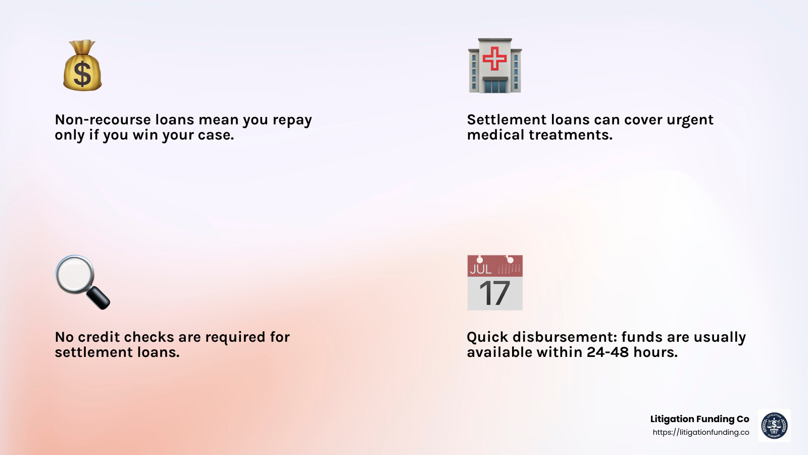 Hernia Mesh Settlement Loans: Non-Recourse, No Credit Checks - hernia mesh settlement loans infographic 4_facts_emoji_light-gradient