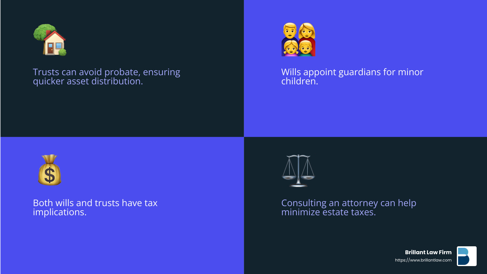 b96c130c15b340871e8cf53ce838c76503bbde0d Find the Best Will, Trust, and Estate Lawyers Near Me Find the best will trust and estate lawyers near me. Get expert advice on estate planning, wills, trusts, and more for your peace of mind. Key differences between wills and trusts - will trust and estate lawyers near me infographic 4_facts_emoji_blue