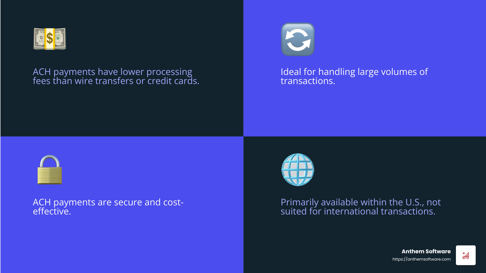 3774469486f283758add388919ba5a2bbf74d259 B2B Payment Processing Explained: The Ultimate Guide Discover what is b2b payment processing, its methods, challenges, and trends. Learn how to choose the best solution for your business. ACH payments are cost-effective and typically have lower processing costs than wire transfers or credit cards. They can handle large volumes of transactions and are suitable for regular, recurring payments because of their low cost. - what is b2b payment processing infographic 4_facts_emoji_blue