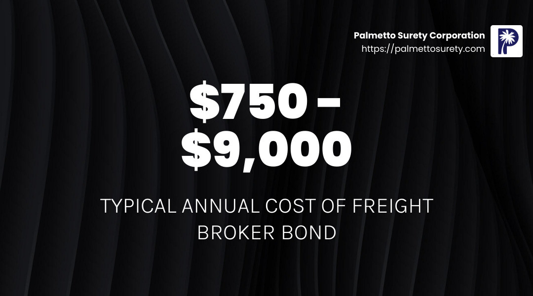 Understanding freight broker bond costs: a comprehensive breakdown 5 Freight broker bond costs by state - freight broker bond cost infographic simple-stat-landscape-dark