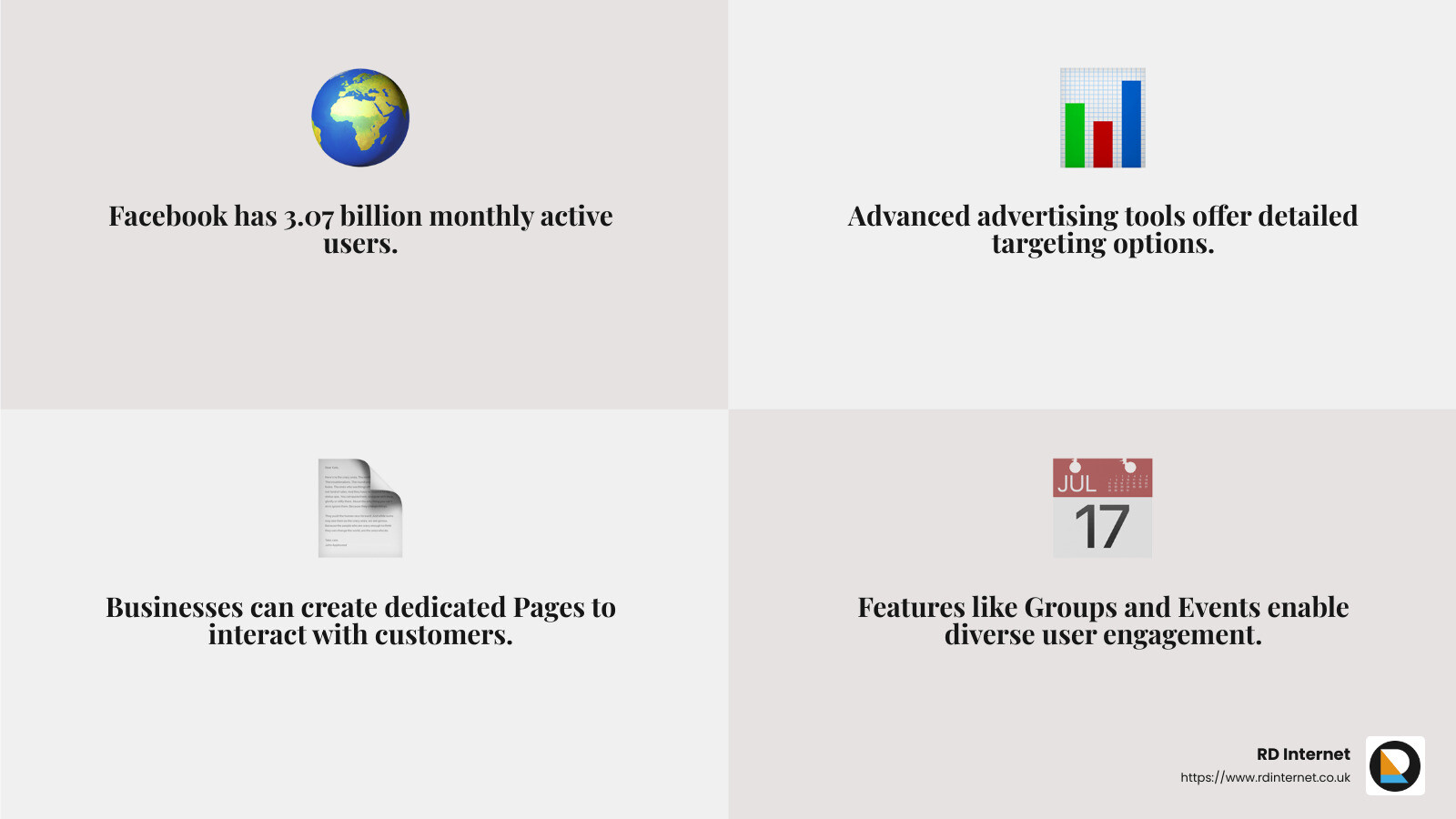 Facebook has the largest user base among social media platforms, with 3.07 billion users worldwide. - social media platforms infographic 4_facts_emoji_grey