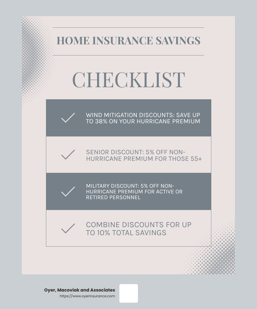 Senior and military discounts can save you 5% on the non-hurricane portion of your premium. - Florida home insurance discounts infographic checklist-light-blue-grey