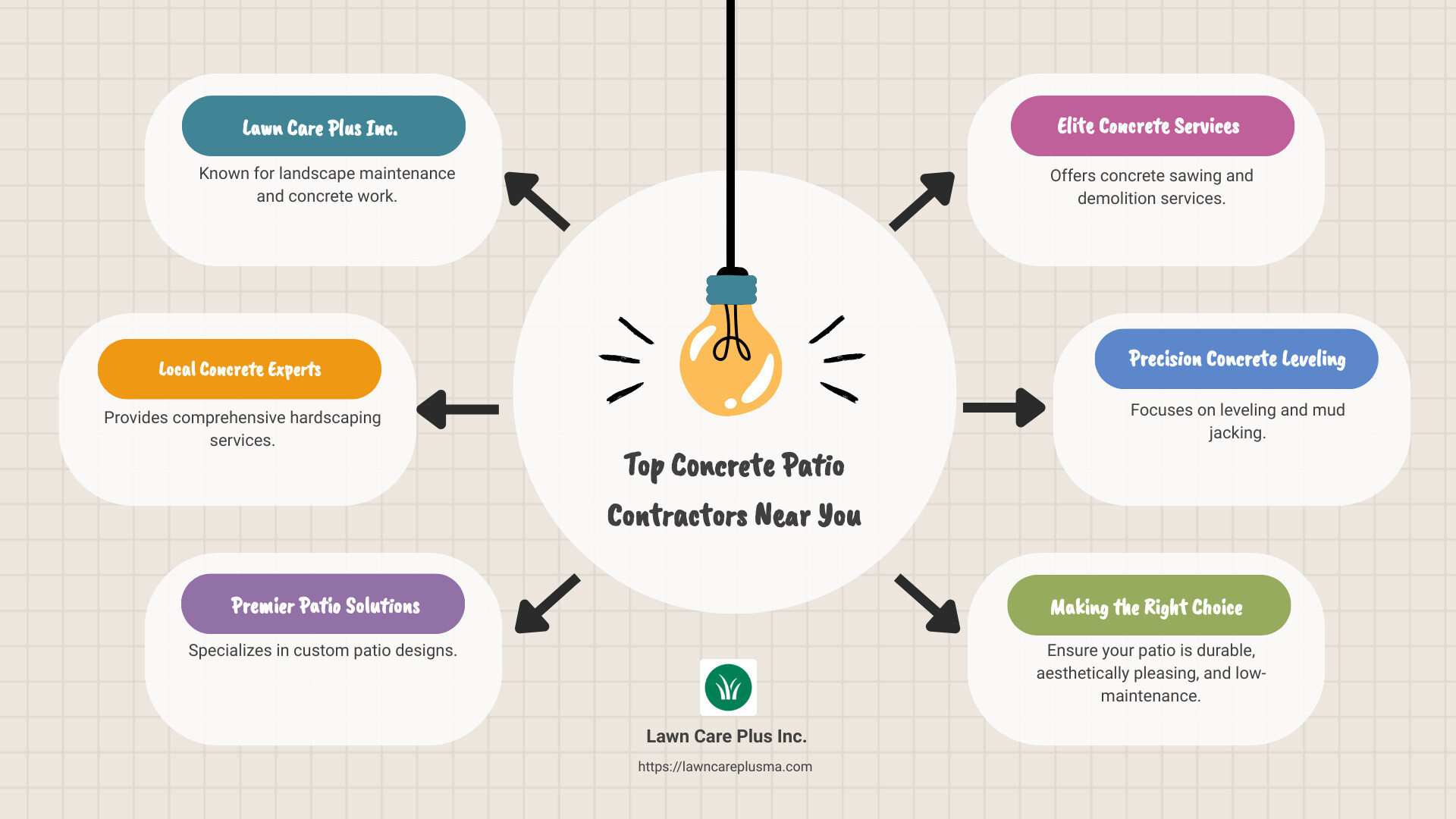 List of top concrete patio contractors near you - concrete patios contractors near me infographic brainstorm-6-items